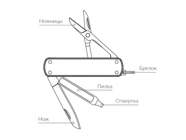 Нож-брелок складной Nextool mini зеленый