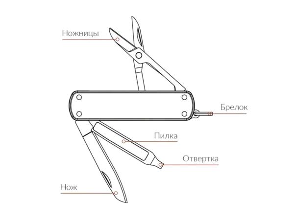 Нож-брелок Nextool mini зеленый